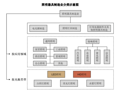 紐克斯沖刺創(chuàng)業(yè)板，植物補(bǔ)光設(shè)備成核心競(jìng)爭(zhēng)力，外銷收入占比高達(dá)九成